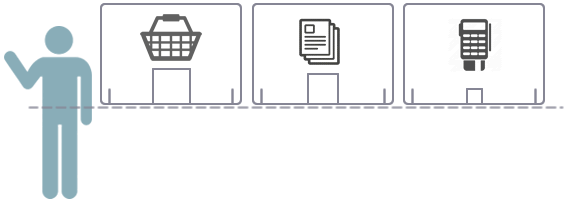 PPE Screen Sizes