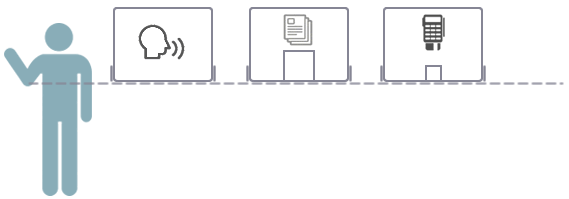 PPE Screen Sizes