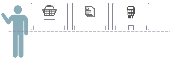 PPE Screen Sizes